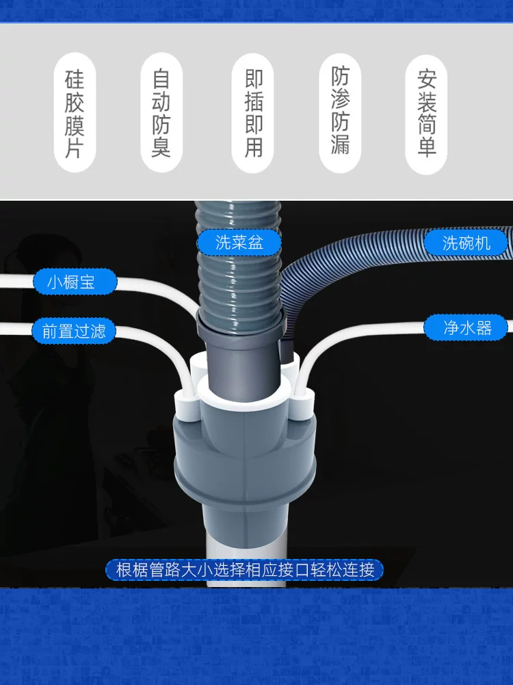 下水接头厨房洗菜盆净水器小厨宝洗碗机洗衣机集成排水多通接口管